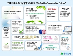 2045 탄소중립 실현 위한 ESG 비전과 실행체계 담은 중장기 로드맵 제시