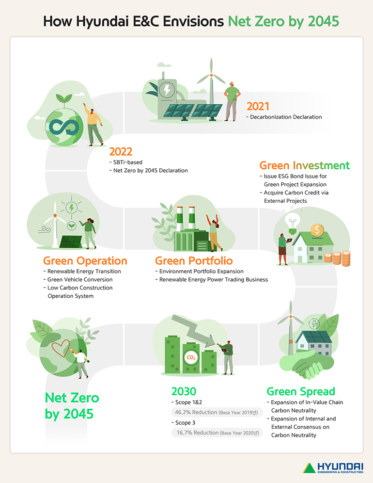 How Hyundai E&C Envisions Net Zero by 2045 