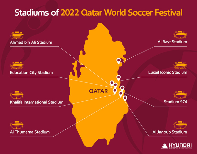 Stadiums of 2022 Qatar World Soccer Festival