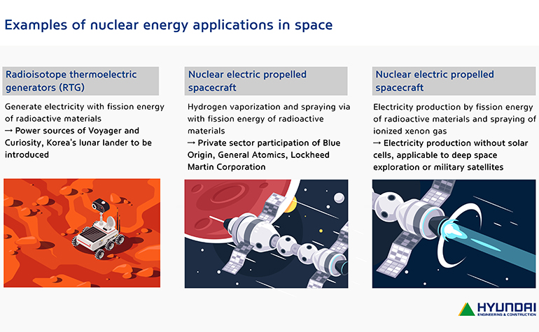 Examples of nuclear energy applications in space