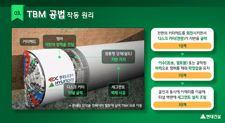 [스마트 건설 백과사전 Vol.02] 소리 없이 강하다, 어떤 터널도 안전하고 빠르게 뚫는 거대 드릴 TBM > > 현대건설 뉴스룸