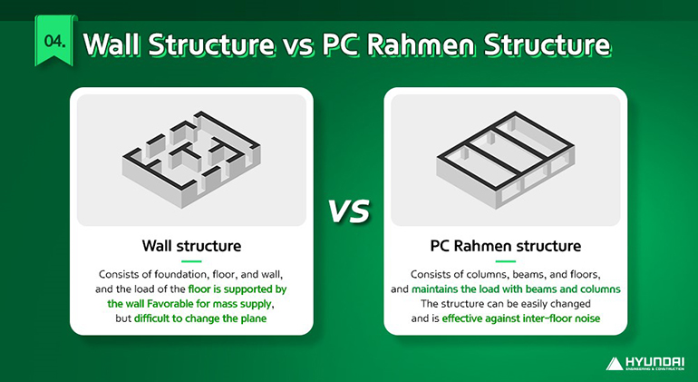 Wall Structure vs PC Rahmen Structure