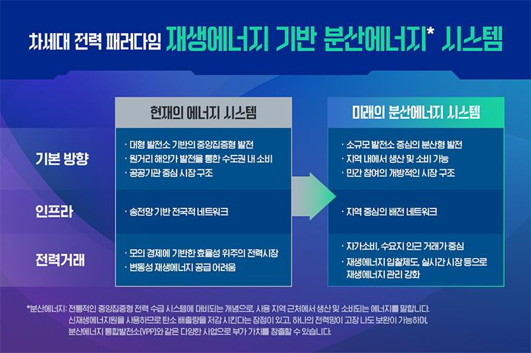 관리의 중앙집중화와 분산화