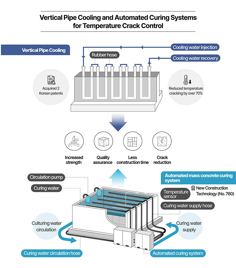 [Hyundai E&C Encyclopedia Vol. 11] The Secrets of Powerfully Evolving ...
