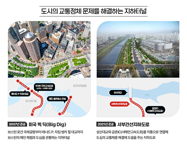 도시의 교통정체 문제를 해결하는 지하터널. 2007년 준공 미국 빅 딕. 보스턴 로건 국제공항부터 레너드P.자킴 벙커 힐 대교까지 보스턴의 메인 해협과 도심을 관통하는 지하터널. 2021년 준공 서부간선지하도로. 성산대교와 금촌IC(서해안고속도로)를 직통으로 연결해 도심의 교통체증 해결에 도움을 주는 지하도로.