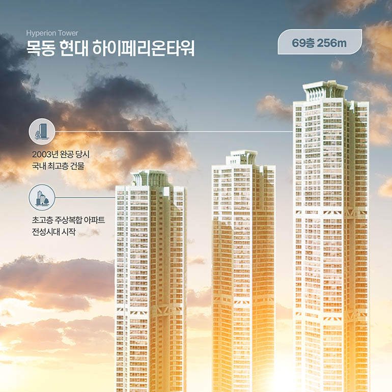 Hyperion Tower 목동 현대 하이페리온타워 69층 256m 2003년 완공 당시 국내 최고층 건물 초고층 주상복합 아파트 전성시대 시작