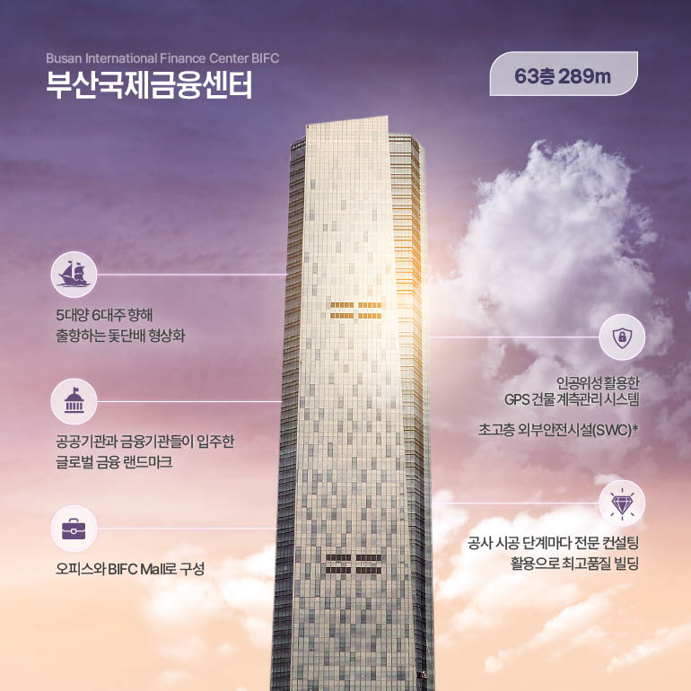 Busan International Finance Center BIFC 부산국제금융센터 63층 289m 5대양 6대주 향해 출항하는 돛단배 형상화 공공기관과 금융기관들이 입주한 글로벌 금융 랜드마크 인공위성 활용한 GPS 건물 계측관리 시스템 초고층 외부안전시설(SWC)* 오피스와 BIFC Mall로 구성 공사 시공 단계마다 전문 컨설팅 활용으로 최고품질 빌딩