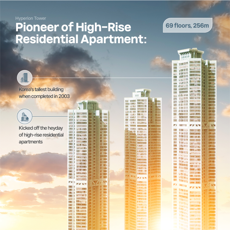 Pioneer of High-Rise Residential Apartment: Hyperion Towers 69 floors, 256m Koreas tallest building when completed in 2003 Kicked off the heyday of high-rise residential apartments