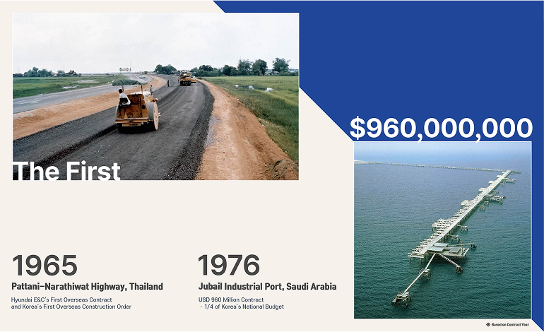 The First Pattani-Narathiwat Highway, Thailand Hyundai E&C’s First Overseas Contract and Korea’s First Overseas Construction Order Jubail Industrial Port, Saudi Arabia USD 960 Million Contract – 1/4 of Korea’s National Budget *Based on Contract Year