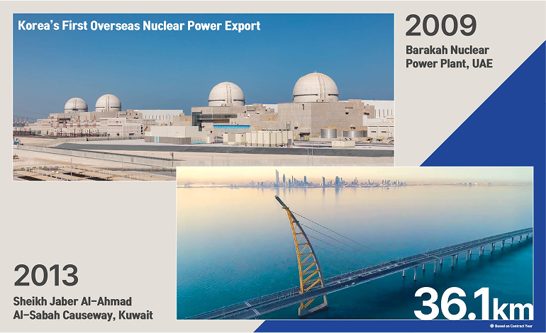 Korea’s First Overseas Nuclear Power Export