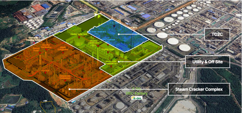 PKG-1 TC2C , the Utilities & Offsites area, and the Steam Cracker