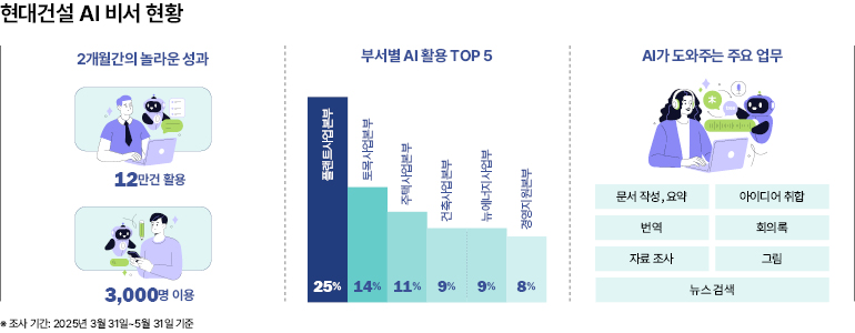 시공 전·중·후 사진을 AI로 분석하는 방법