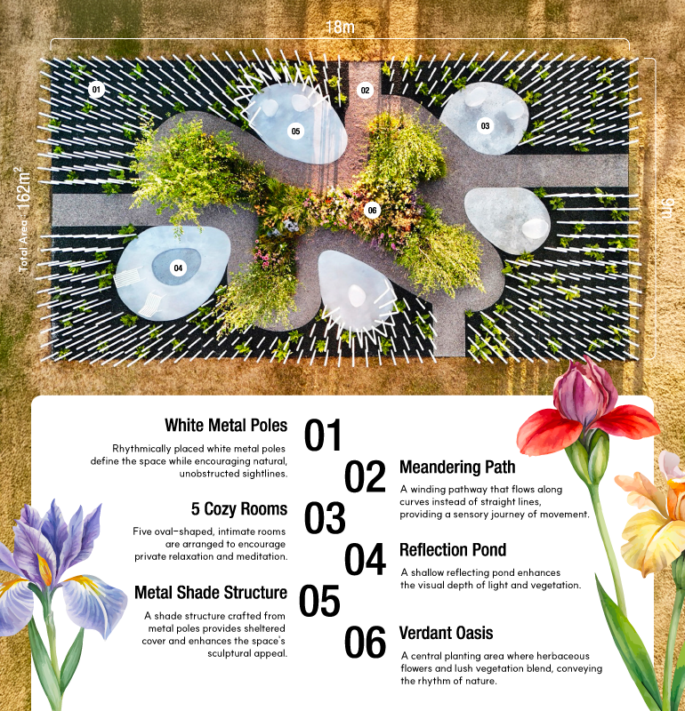 Garden Whispers Total Area: 162m² White Metal Poles: Rhythmically placed white metal poles define the space while encouraging natural, unobstructed sightlines. Meandering Path: A winding pathway that flows along curves instead of straight lines, providing a sensory journey of movement. 5 Cozy Rooms: Five oval-shaped, intimate rooms are arranged to encourage private relaxation and meditation. Reflection Pond: A shallow reflecting pond enhances the visual depth of light and vegetation. Metal Shade Structure: A shade structure crafted from metal poles provides sheltered cover and enhances the spaces sculptural appeal. Verdant Oasis: A central planting area where herbaceous flowers and lush vegetation blend, conveying the rhythm of nature.