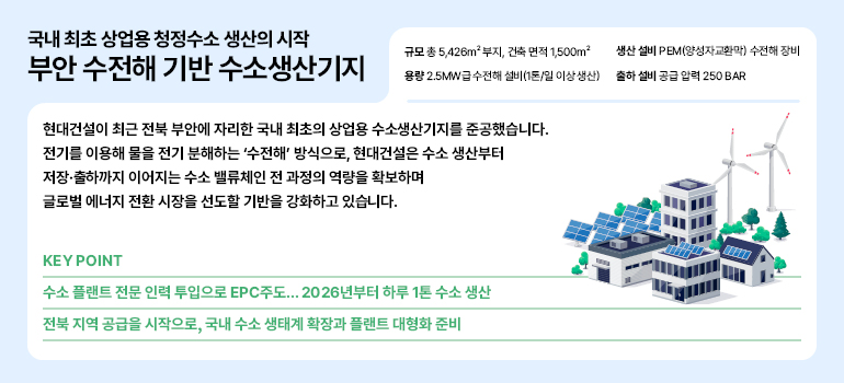 국내 최초 상업용 청정수소 생산의 시작 국내 최초 상업용 청정수소 생산의 시작 부안 수전해 기반 수소생산기지 규모 총 5,426m² 부지, 건축 면적 1,500m² 용량 2.5MW급수전해 설비(1톤/일 이상 생산) 생산 설비 PEM(양성자교환막) 수전해 장비 출하 설비 공급 압력 250 BAR 현대건설이 최근 전북 부안에 자리한 국내 최초의 상업용 수소생산기지를 준공했습니다. 전기를 이용해 물을 전기 분해하는 수전해 방식으로, 현대건설은 수소 생산부터 저장·출하까지 이어지는 수소 밸류체인 전 과정의 역량을 확보하며 글로벌 에너지 전환 시장을 선도할 기반을 강화하고 있습니다. 핵심 요점 수소 플랜트 전문 인력 투입으로 EPC주도... 2026년부터 하루 1톤 수소 생산 전북 지역 공급을 시작으로, 국내 수소 생태계 확장과 플랜트 대형화 준비