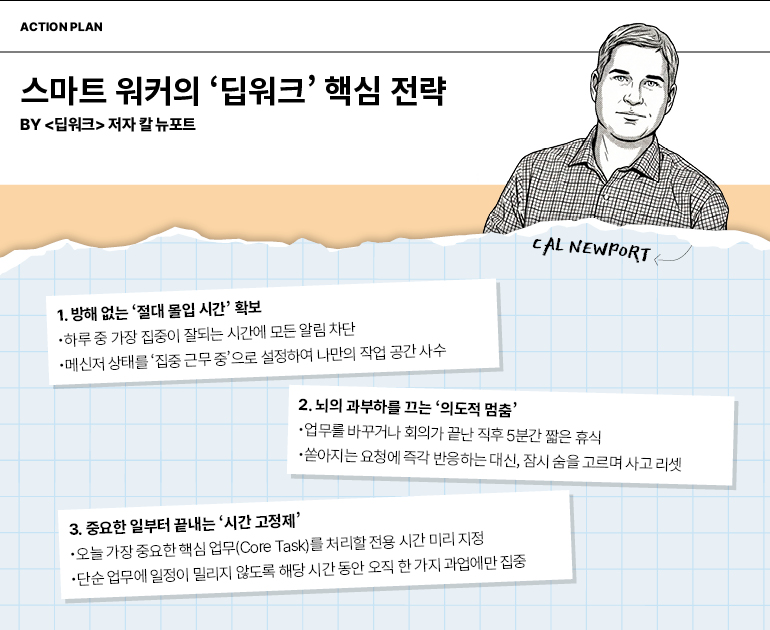 실행 계획  스마트 워커의 딥워크 핵심 전략  BY <딥워크> 저자 칼 뉴포트  캘 뉴포트  1. 방해 없는 절대 몰입 시간 확보  하루 중 가장 집중이 잘되는 시간에 모든 알림 차단  메신저 상태를 집중 근무중으로 설정하여 나만의 작업 공간 사수  2. 뇌의 과부하를 끄는 의도적 멈춤  업무를 바꾸거나 회의가 끝난 직후 5분간 짧은 휴식  쏟아지는 요청에 즉각 반응하는 대신, 잠시 숨을 고르며 사고 리셋  3. 중요한 일부터 끝내는 시간 고정제  오늘 가장 중요한 핵심 업무(Core Task)를 처리할 전용 시간 미리 지정  단순 업무에 일정이 밀리지 않도록 해당 시간 동안 오직 한 가지 과업에만 집중