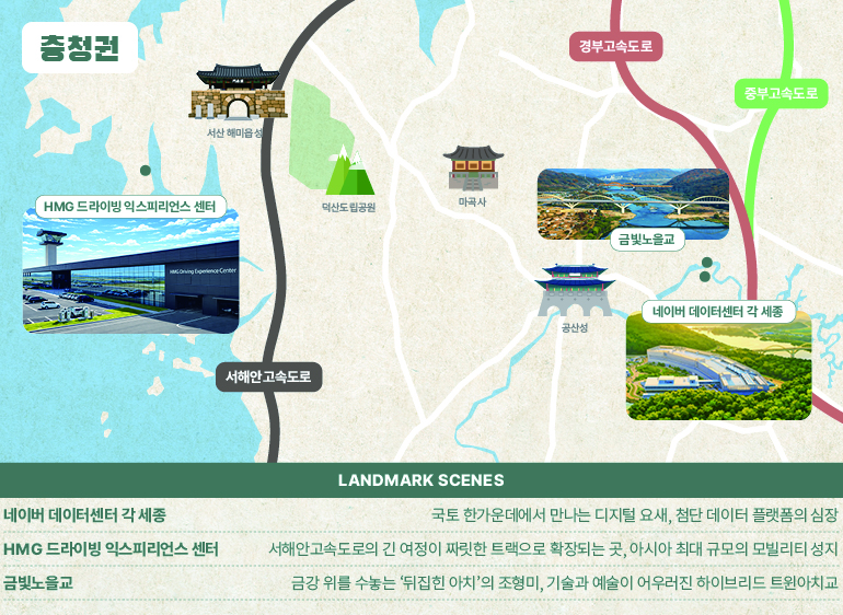 충청권 서해안고속도로 경부고속도로 중부고속도로 서산해미읍성 덕산도립공원 마곡사 공산성 Landmark Scenes 네이버 데이터센터 각 세종 국토 한가운데에서 만나는 디지털 요새, 첨단 데이터 플랫폼의 심장 HMG 드라이빙 익스피리언스 센터 서해안고속도로의 긴 여정이 짜릿한 트랙으로 확장되는 곳, 아시아 최대 규모의 모빌리티 성지 금빛노을교 금강 위를 수놓는 ‘뒤집힌 아치’의 조형미, 기술과 예술이 어우러진 하이브리드 트윈아치교