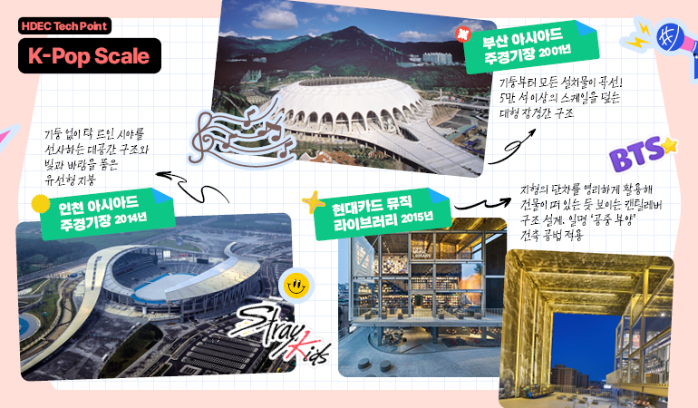 HDEC Tech Point K-Pop Scale  인천 아시아드 주경기장(2014년) 6만 명 이상의 떼창과 점프 진동도 거뜬! 기둥 없이 탁 트인 시야를 선사하는 대공간 구조와 빛과 바람을 품은 유선형 지붕  부산 아시아드 주경기장(2001년) 기둥부터 모든 설치물이 곡선! 5만 석 이상의 스케일을 덮는 대형 장경간 구조  현대카드 뮤직 라이브러리(2015년) 지형의 단차를 영리하게 활용해 건물이 떠 있는 듯 보이는 캔틸레버 구조 설계. 일명 공중 부양 건축 공법 적용