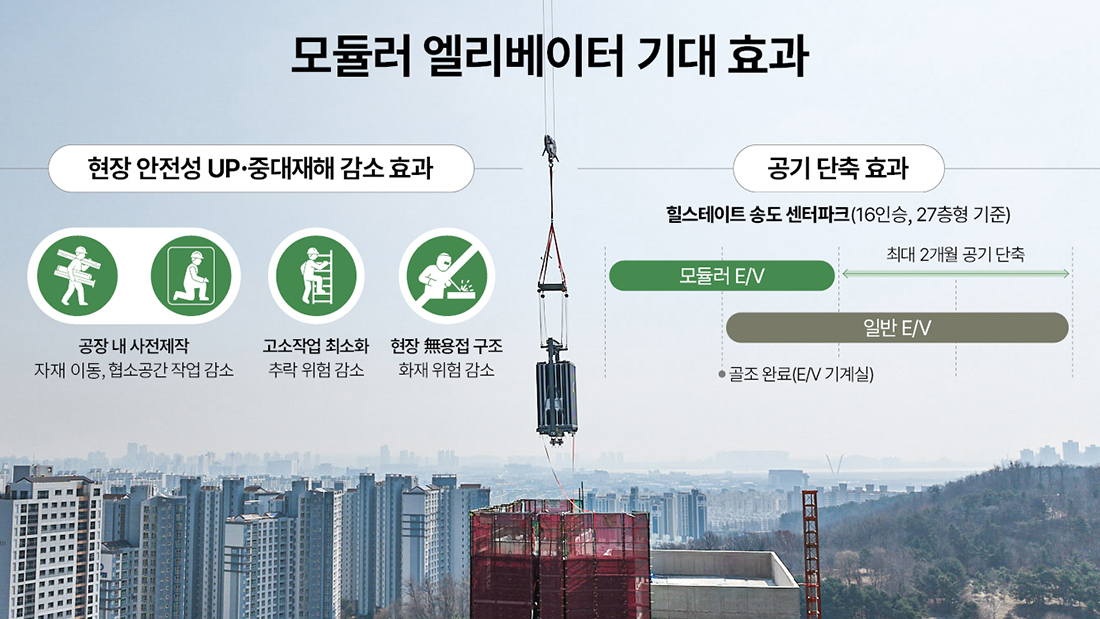 모듈러 승강기 기대 효과