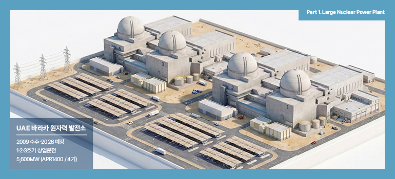 Part 1. Large Nuclear Power Plant UAE 바라카 원자력 발전소 2009 수주-2026 예정 1·2·3호기 상업운전 5,600MW (APR-1400 / 4기)