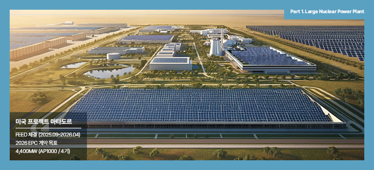 Part 1. Large Nuclear Power Plant 미국 프로젝트 마타도르 FEED 체결 (2025.09-2026.04) 2026 EPC 계약 목표 4,400MW (AP1000 / 4기)