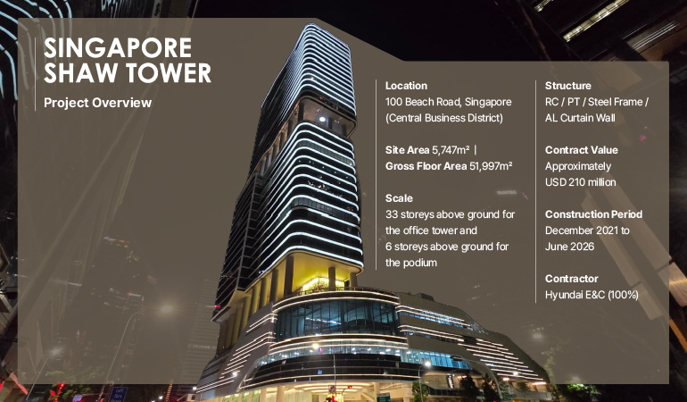 Singapore Shaw Tower Project: Bridging Heritage, Building the Future Standard Location: 100 Beach Road, Singapore (Central Business District) Site Area: 5,747 m² | Gross Floor Area: 51,997 m² Scale: 33 storeys above ground for the office tower and 6 storeys above ground for the podium Structure: RC / PT / Steel Frame / AL Curtain Wall Contract Value: Approximately USD 210 million Construction Period: December 2021 to June 2026 Contractor: Hyundai E&C (100%)