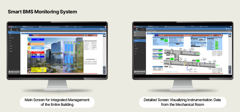 Singapore Shaw Tower Project: Bridging Heritage, Building the Future Standard Smart BMS Monitoring System Main Screen for Integrated Management of the Entire Building Detailed Screen Visualizing Instrumentation Data from the Mechanical Room