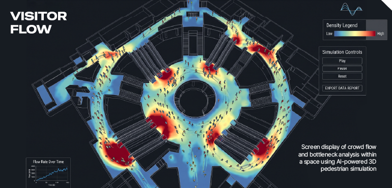 Screen display of crowd flow and bottleneck analysis within a space using AI-powered 3D pedestrian simulation Screen display of crowd flow and bottleneck analysis within a space using AI-powered 3D pedestrian simulation