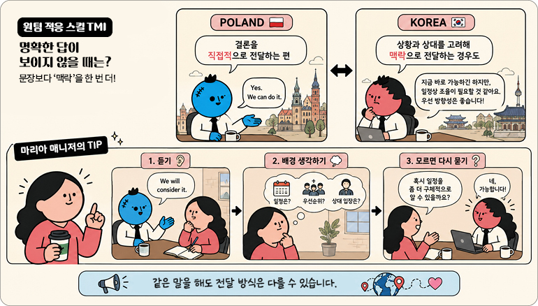 원팀 적응 스킬 TMI 원팀 적응 스킬 TMI 명확한 답이 보이지 않을 때는? 문장보다 ‘맥락’을 한 번 더! POLAND 결론을 직접적으로 전달하는 편 Yes. We can do it. KOREA 상황과 상대를 고려해 맥락으로 전달하는 경우도 지금 바로 가능하긴 하지만, 일정상 조율이 필요할 것 같아요. 우선 방향성은 좋습니다! 마리아 매니저의 TIP 1. 듣기: We will consider it. 2. 배경 생각하기: 일정은? / 우선순위? / 상대 입장은? 3. 모르면 다시 묻기: 혹시 일정을 좀 더 구체적으로 알 수 있을까요? / 네, 가능합니다! 하단 배너: 같은 말을 해도 전달 방식은 다를 수 있습니다.